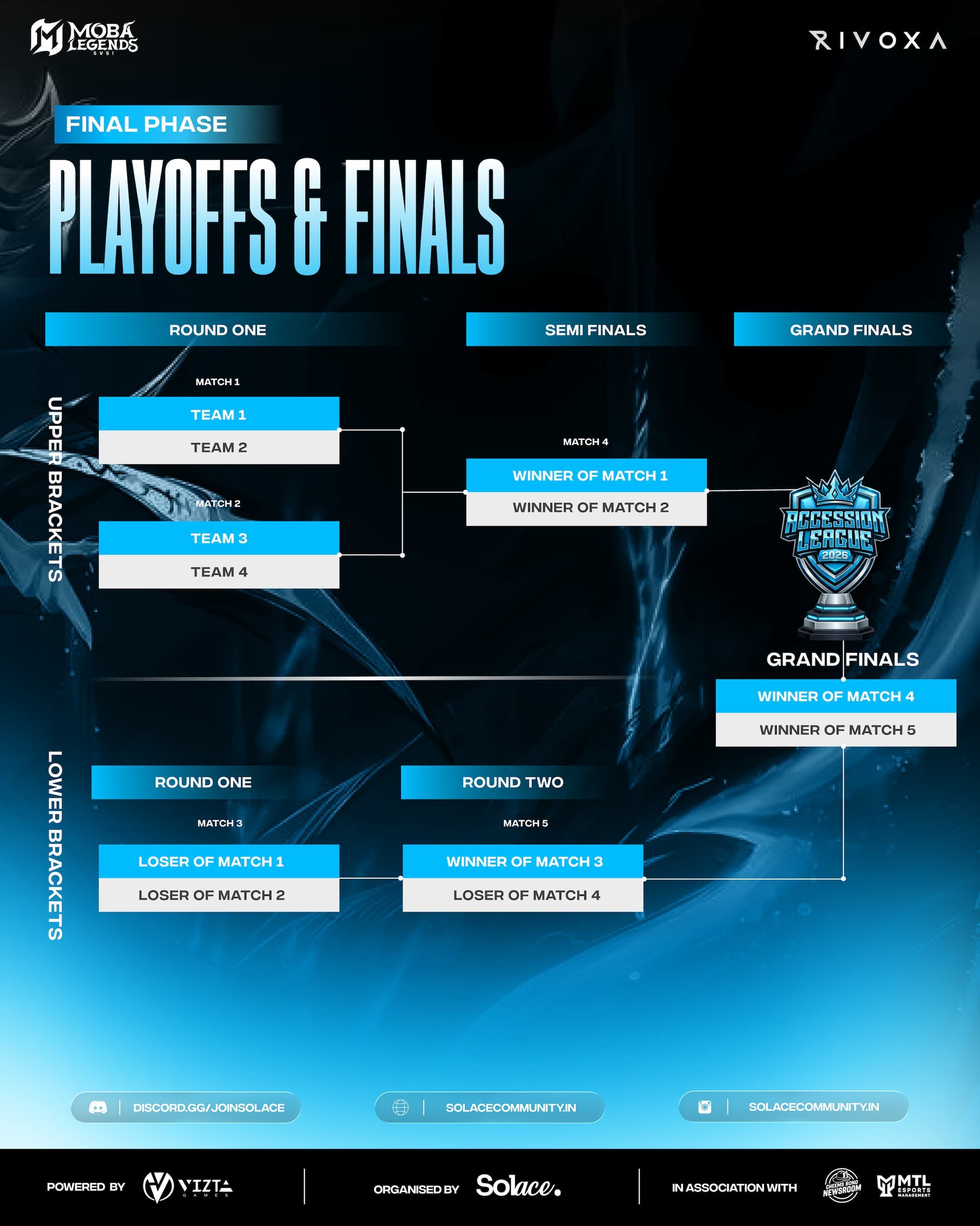 Accession League Playoffs & Finals