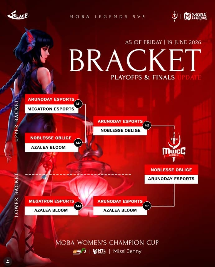 Bracket — Playoffs & Finals update